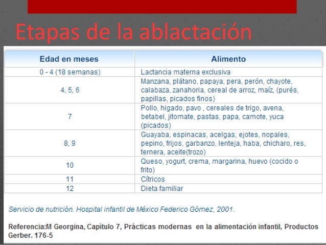 Esquema de ablactacion oms pdf merge
